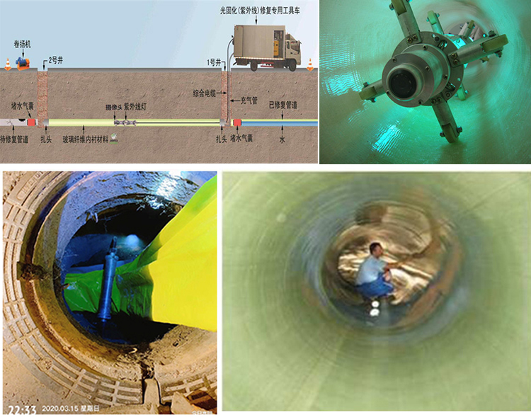 澄城UV-CIPP内衬修复