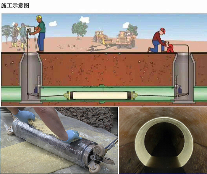 澄城管道局部点状修复